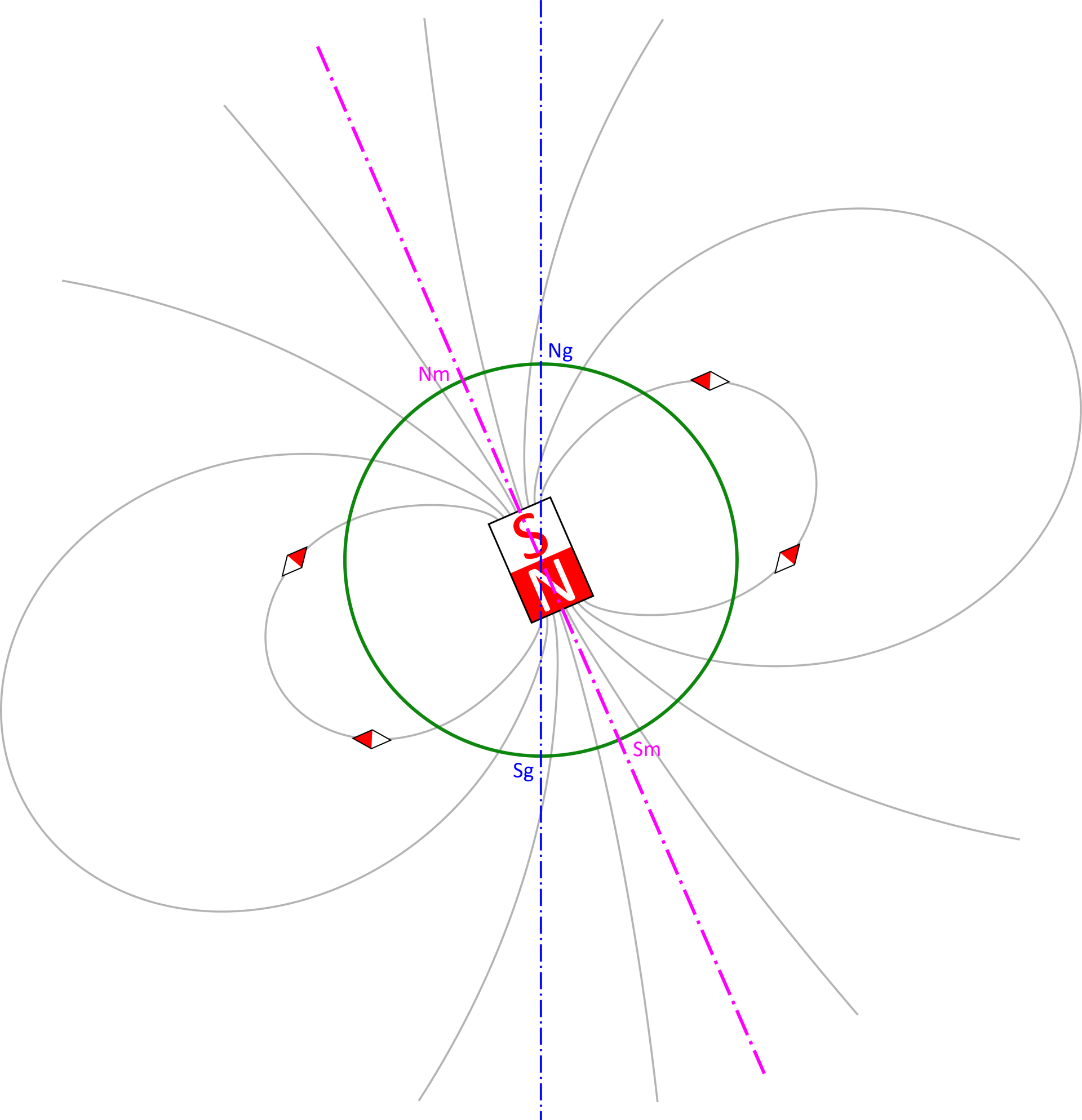 geomagnetisme geomagnetisme
