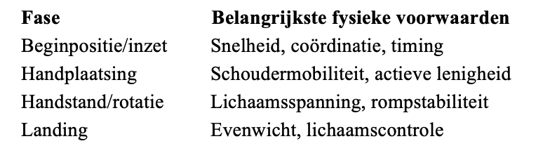 fasen-radslag fasen-radslag