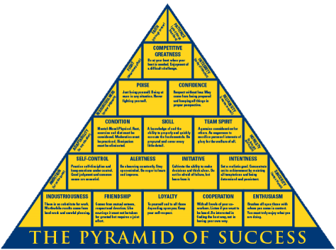 piramide-van-succes-turncoach
