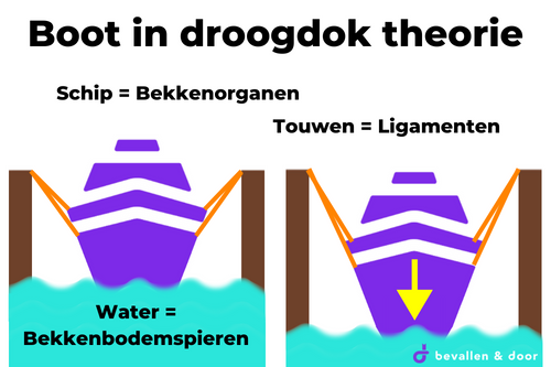 Bekkenbodemoefeningen voor een verzakking