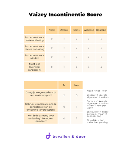 HerstelMonitor van Bevallen&Door