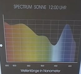 Spectrum van zonlicht