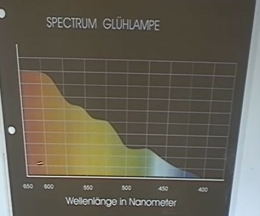 Licht spectrum van een gloeilamp