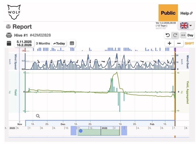 Bijenkastmonitor op 16 februari 2026