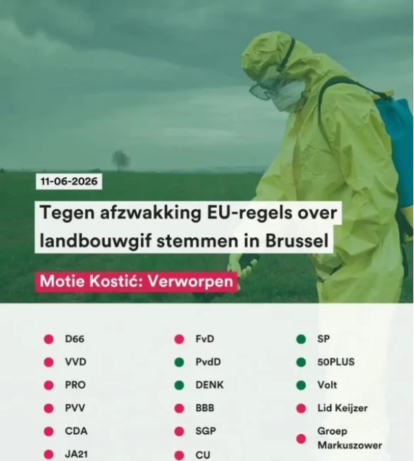 Motie verworpen