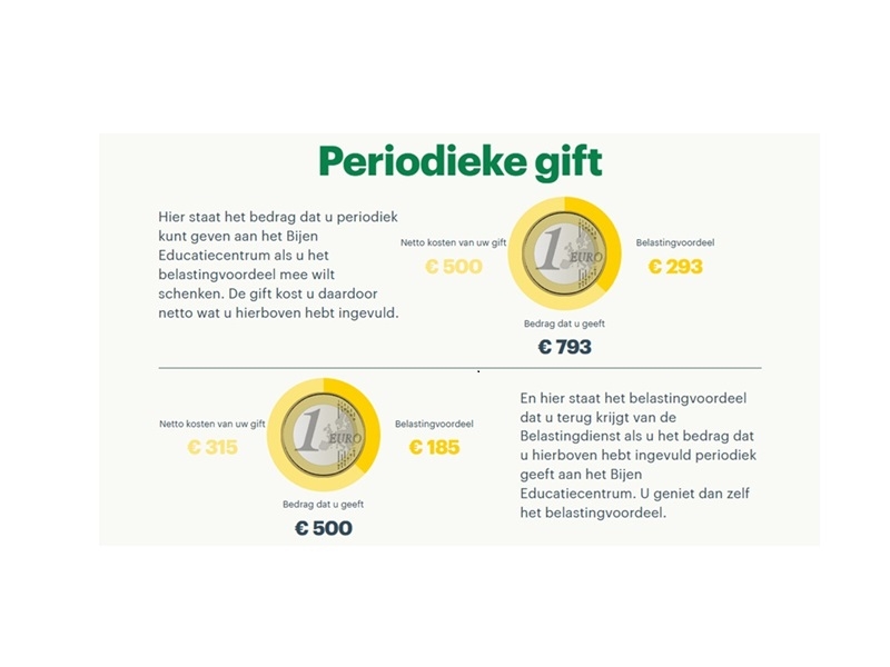 rekentool periodieke gift Bijenstichting