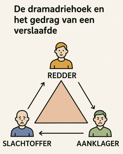 Bijster Care Dromadriehoek