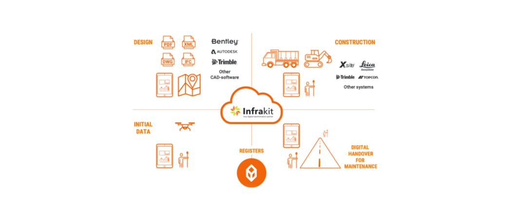 Infrakit – BIM in het onderwijs