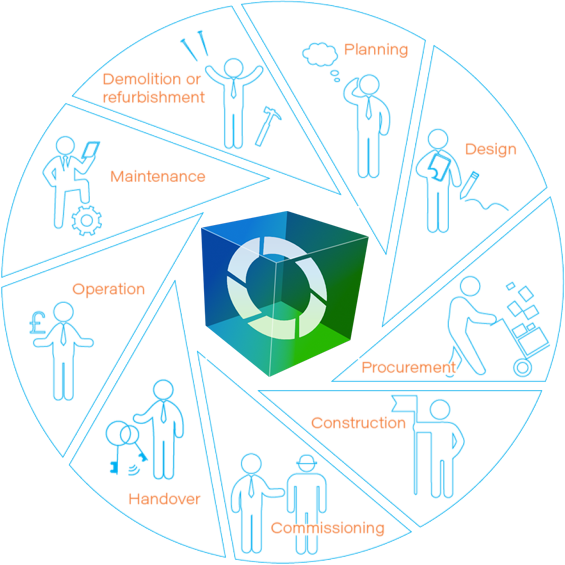 collaborall-oplossingen-voor-data-drive-asset-life-cycle-management-processes