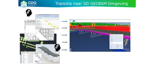 GDO – De Digitale Bouwkeet