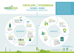 circulaire schoonmaak