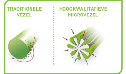 greenspeed voor;loper in microvezel