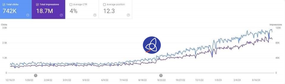Boostifai Analytics