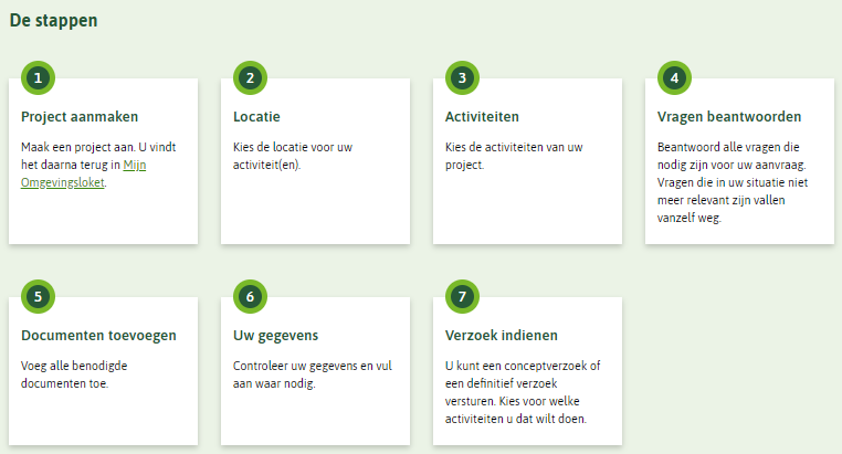 Screenshot omgevingsloket vergunning aanvragen