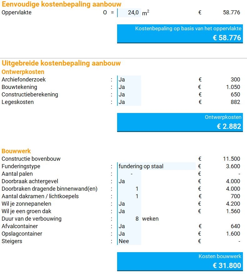 Kosten aanbouw