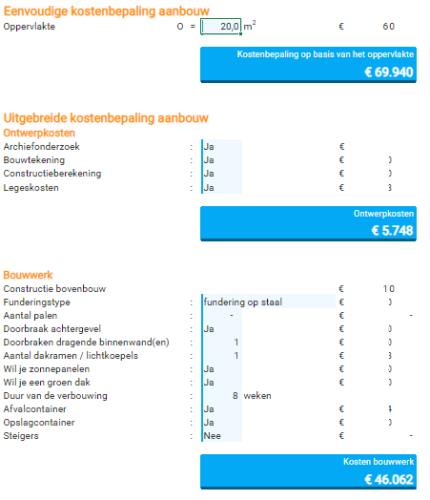 Kosten aanbouw 20 vierkante meter 2024