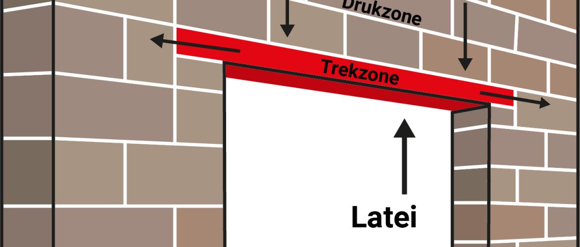 Een latei plaatsen om een dragende muur op te vangen. Hoe doe je dat?