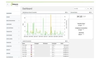 affiliate-marketing-stappenplan
