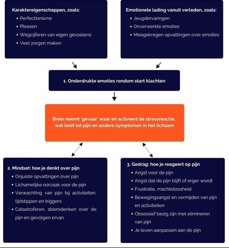 neuropatische-pijn-door-stress-oorzaak-1