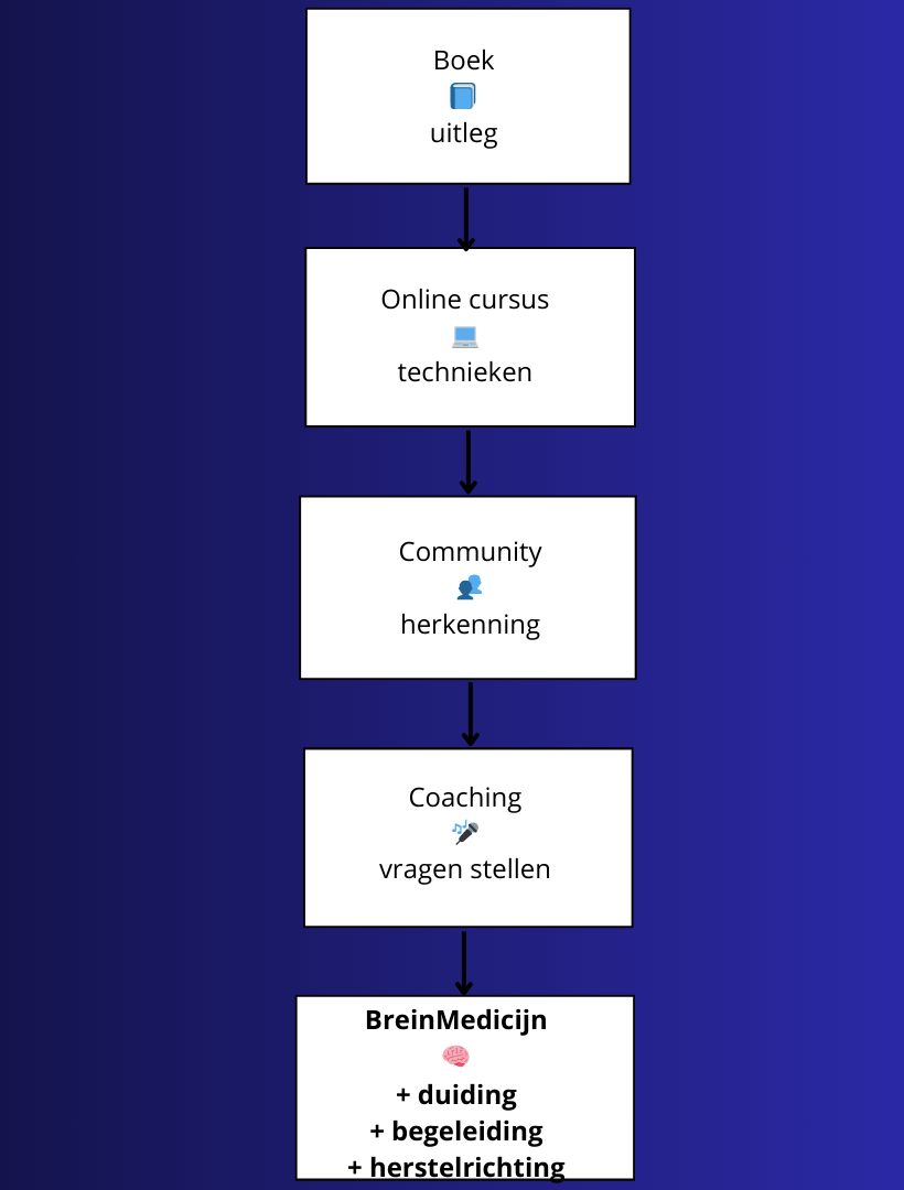 visual-verschillende-vormen-van-hulp