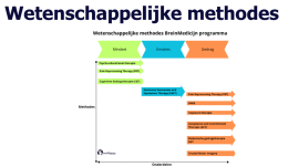 wetenschappelijke-methodes-achter-het-breinmedicijn-programma-1