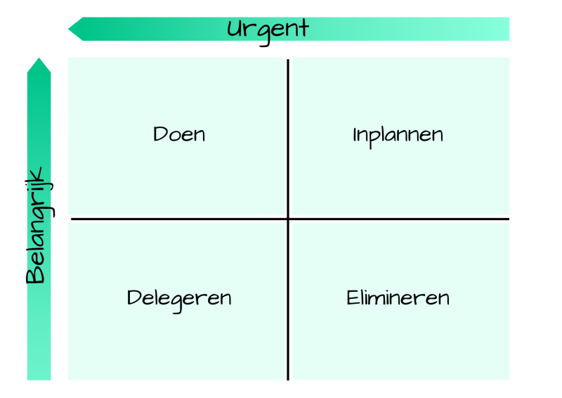 plannen