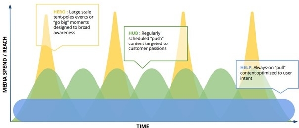 hero hub help content