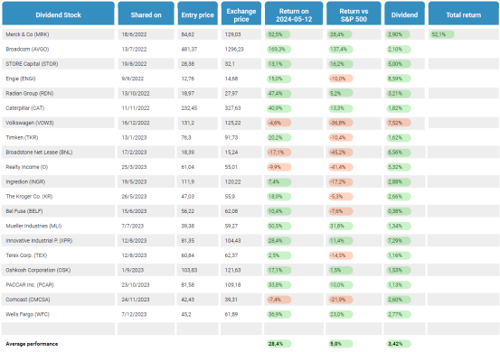 dividend-stock