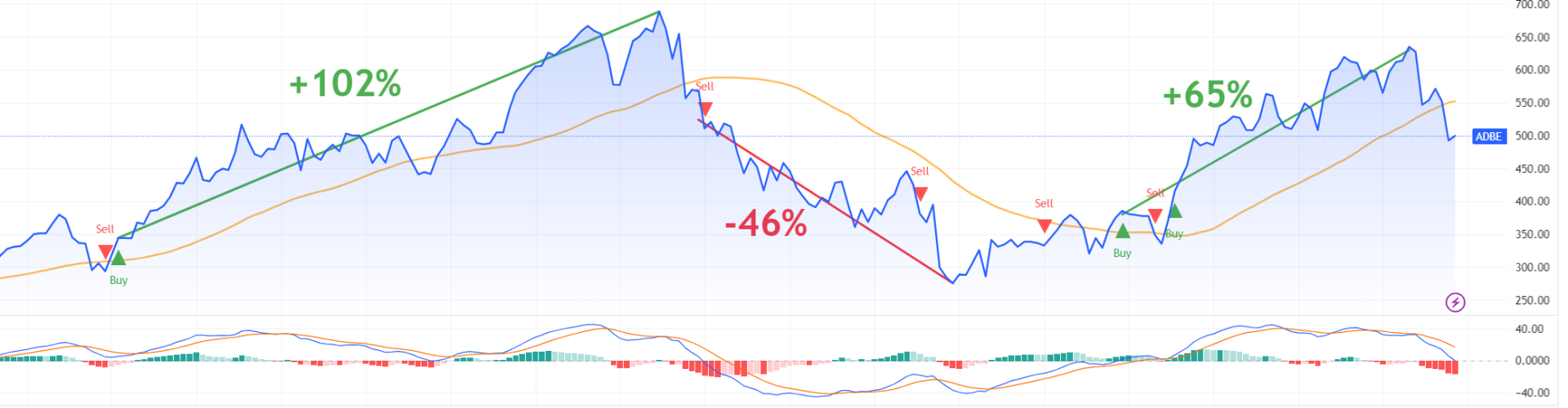 stock-trading-signals-buy-sell