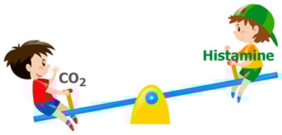 Hooikoorts koolzuurgas en histamine