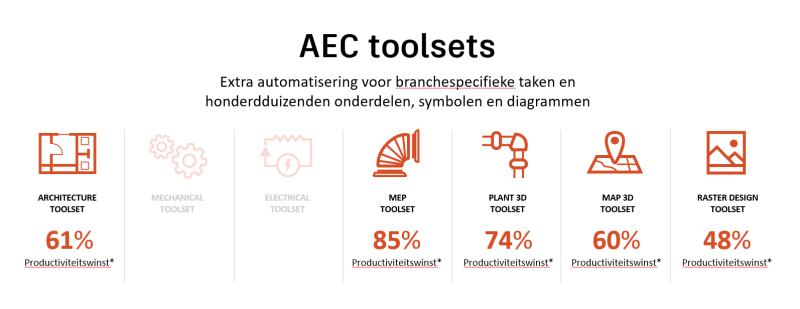 aec-toolset