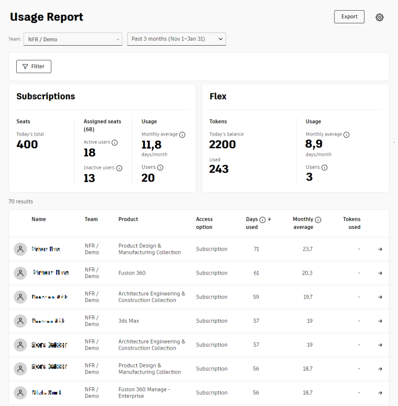 autodesk-usage-report-inhoud