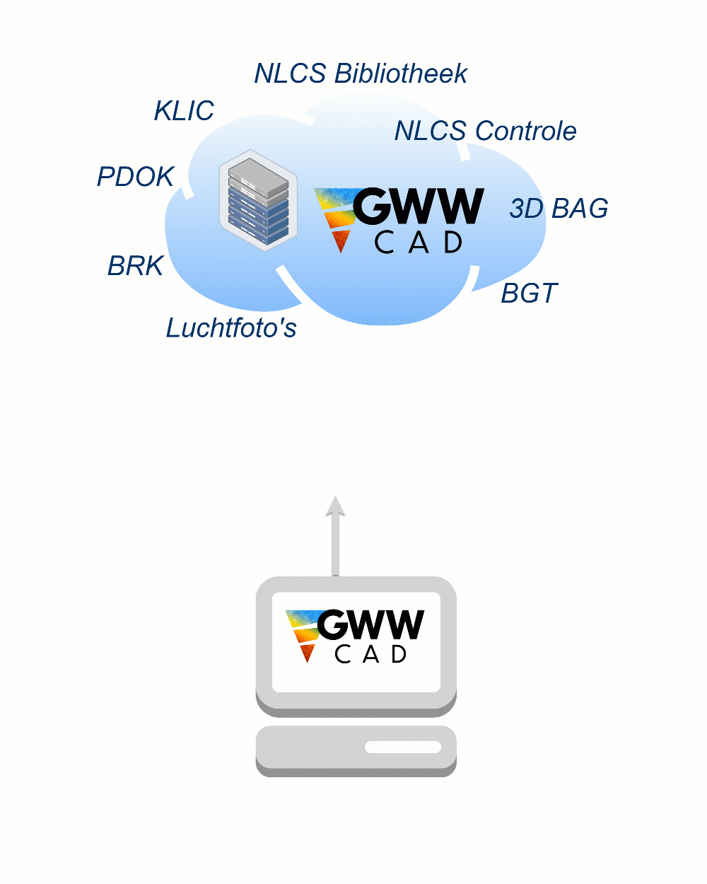 nieuwe-gww-cad-2023
