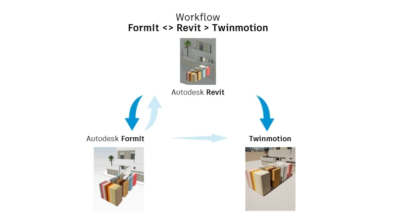formit-twinmotion-materialen