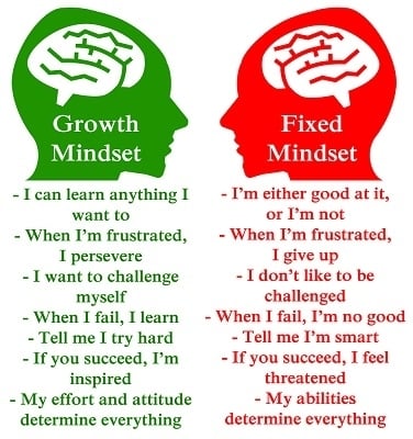 Gesloten mindset