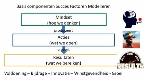 Prioriteiten stellen