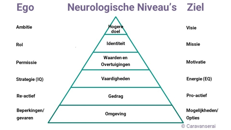 Taak en mensgericht