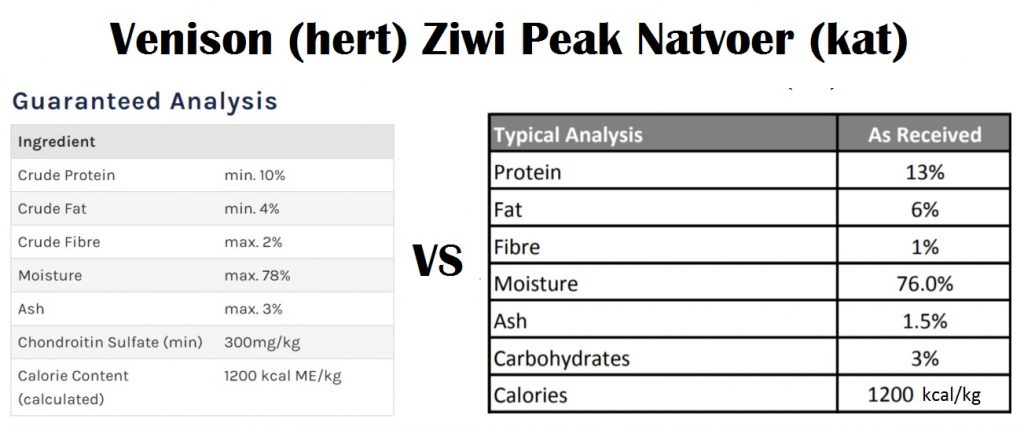 Ziwi Peak Guaranteed vs Typical Analysis (Venison natvoer)