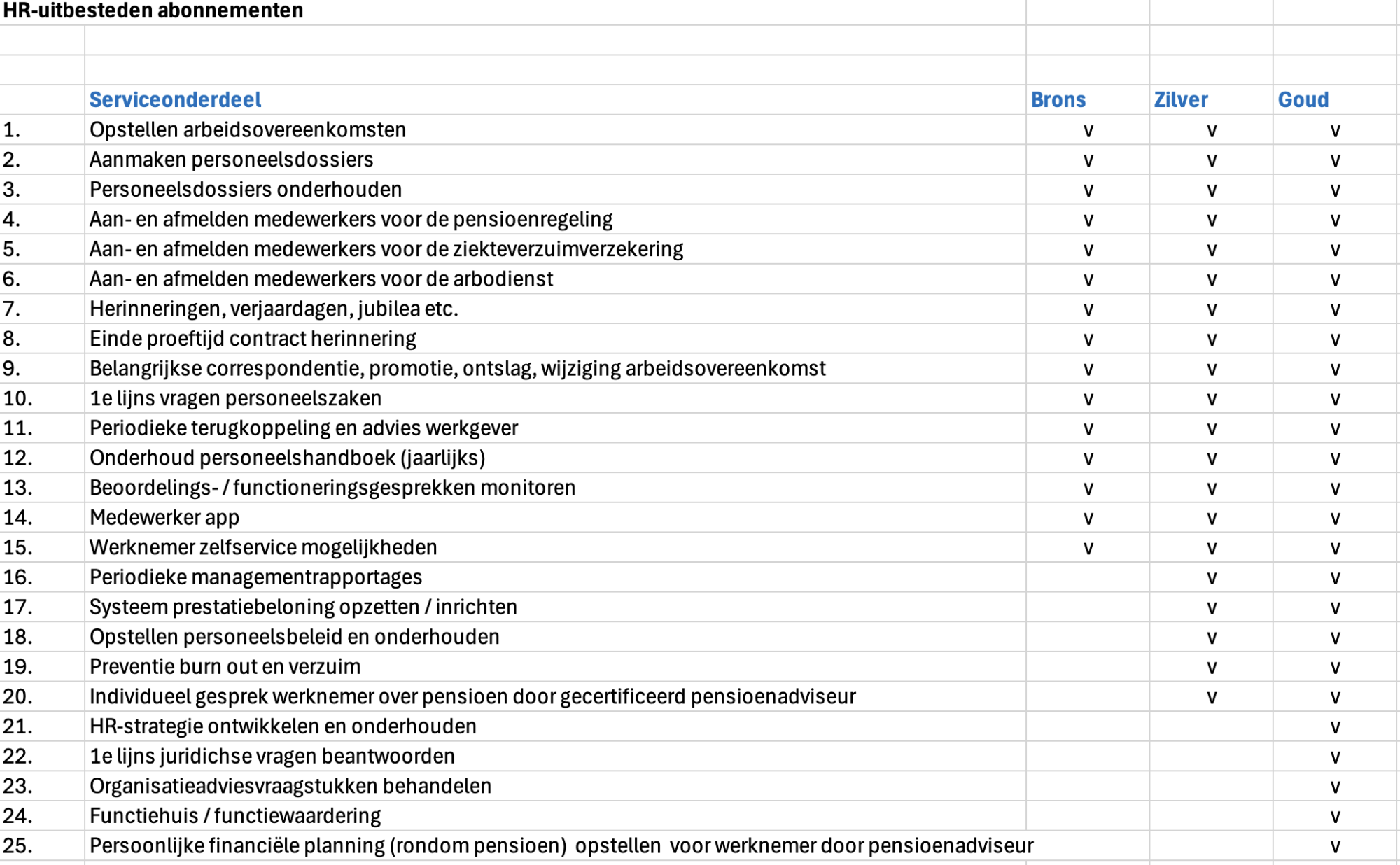Personeelszaken uitbesteden