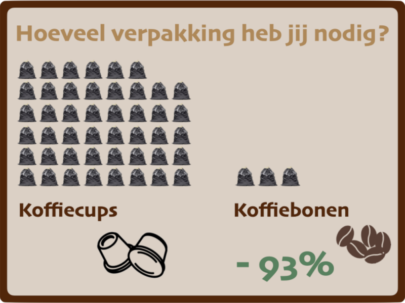 koffie-afval