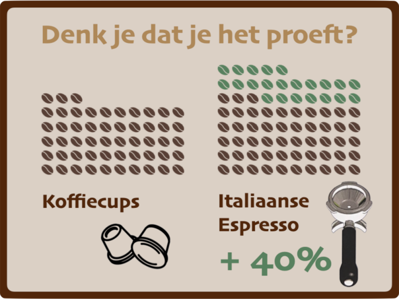 koffie-smaak