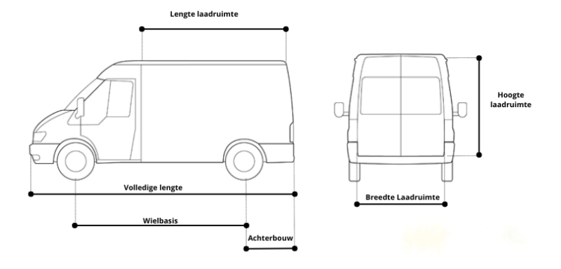 afmeting bestelbus