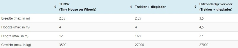 overzicht afmetingen trailer en dieplader