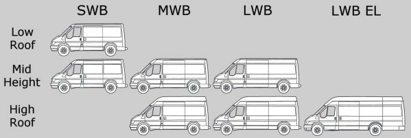 swb - mwb - lwb - xlwb