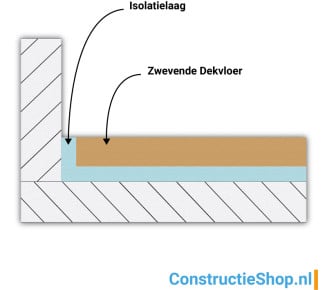 Wat Is Een Zwevende Dekvloer BouwadviesShop Nl