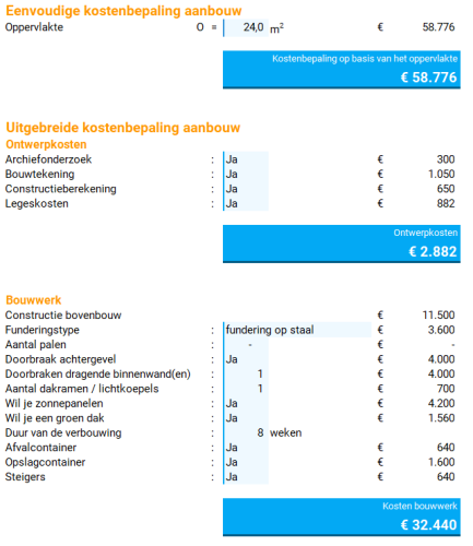 Verdeel ga winkelen Agressief Aanbouw kosten | #1 in Constructieberekening | ConstructieShop.nl