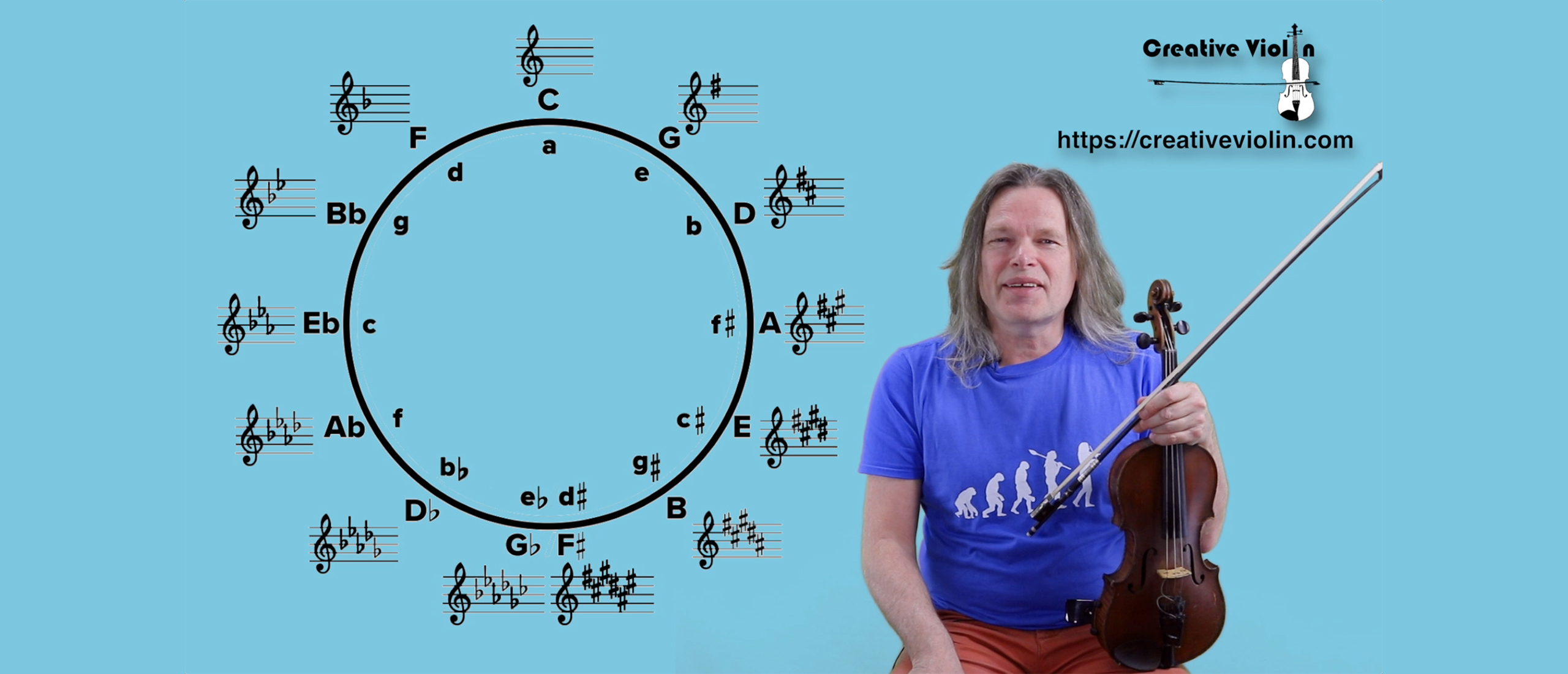 How To - The circle of fifths explained