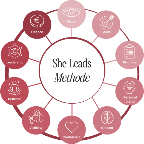 She Leads Methode