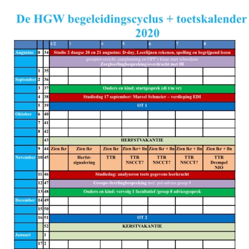 HGW begeleidingscyclus