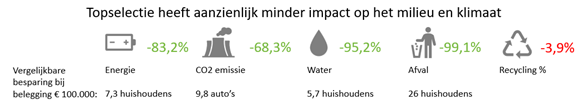 impact-topselectie